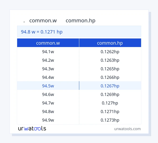جدول 94.8 common.w تا common.hp