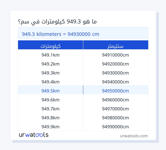 949.3 كيلومترات إلى سنتيمتر جدول 949.3 كيلومترات إلى سنتيمتر