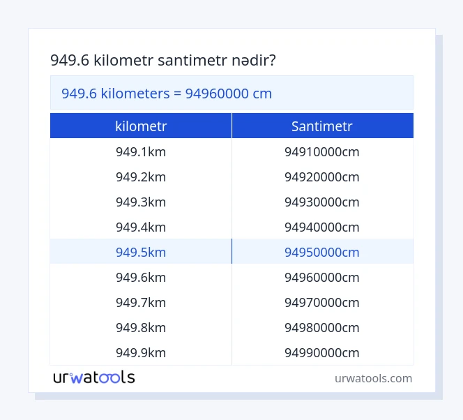 949.6 kilometr - santimetr cədvəli
