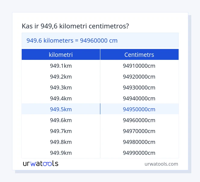 949.6 kilometri līdz centimetrs tabulai