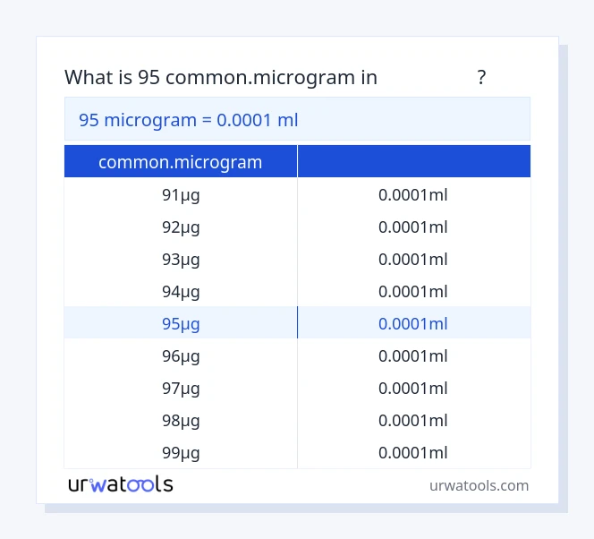 جدول 95 common.microgram تا میلی‌لیتر
