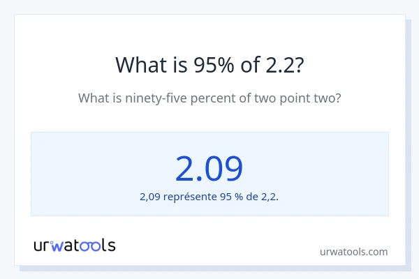 Quel est 95% de 2.2 ?