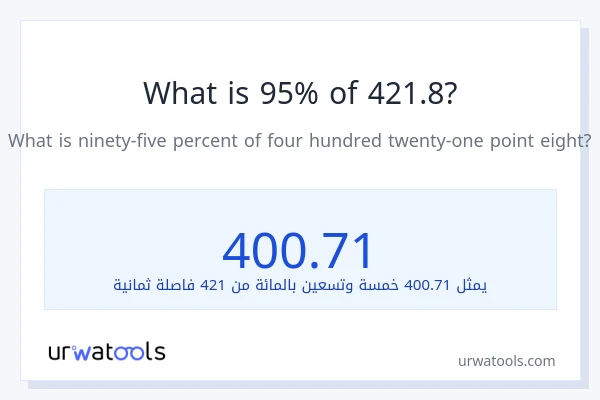 ما هي نسبة 95% من 421.8؟