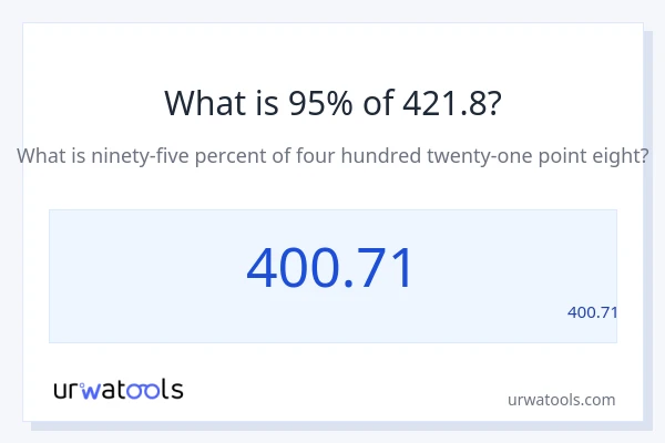 מה זה 95% מתוך 421.8?