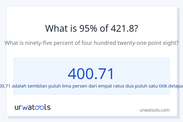 Berapakah 95% dari 421.8?