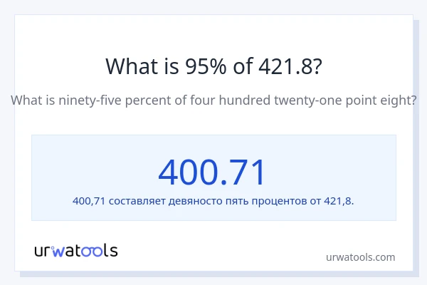 Что составляет 95% от 421.8?