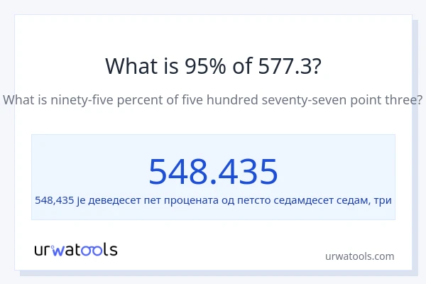 Колико је 95% од 577.3?