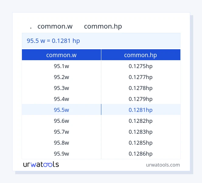 جدول 95.5 common.w تا common.hp