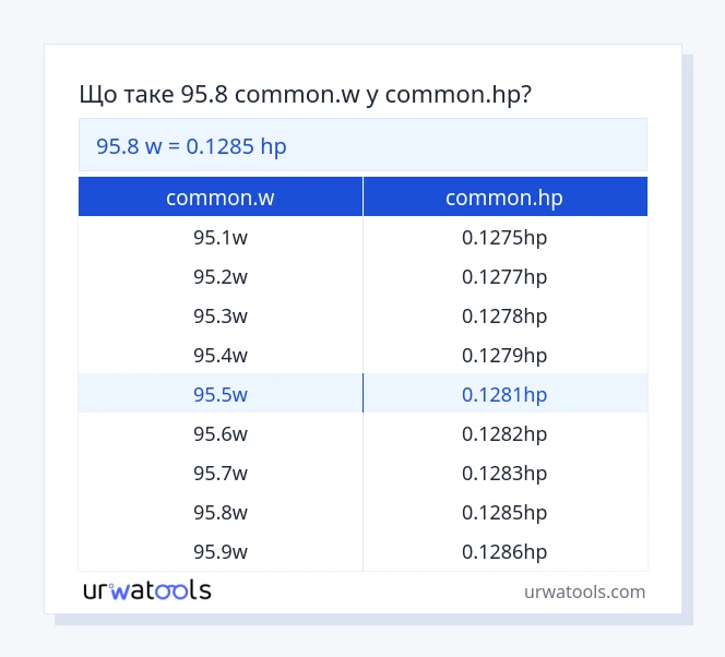 95.8 common.w до common.hp таблиці