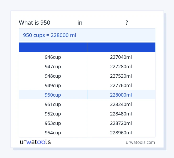 950 കപ്പുകൾ മുതൽ മില്ലിലിറ്റർ വരെയുള്ള പട്ടിക
