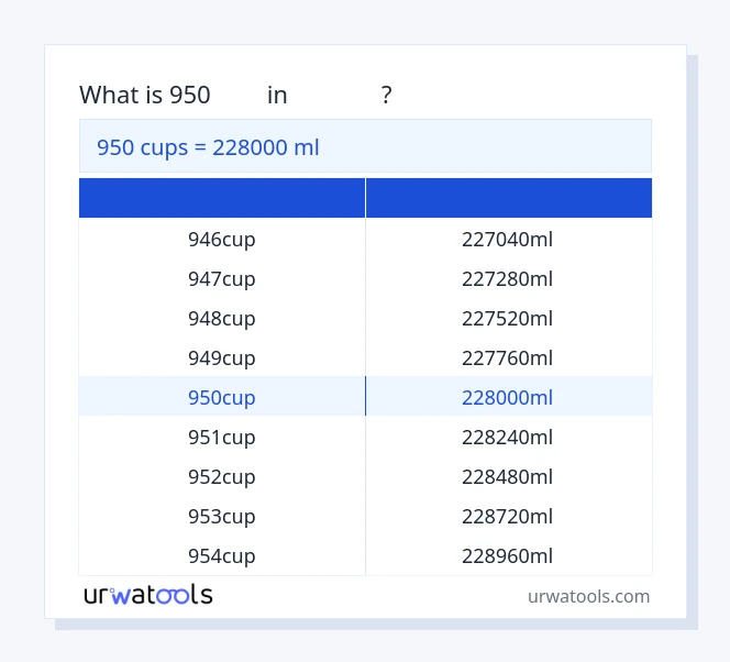 ตาราง 950 ถ้วย ถึง มิลลิลิตร