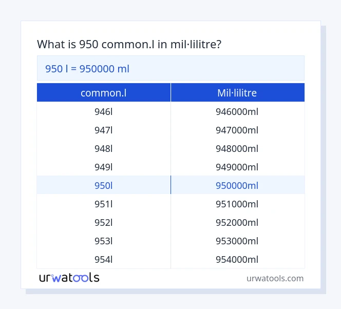 Taula 950 common.l a mil·lilitre