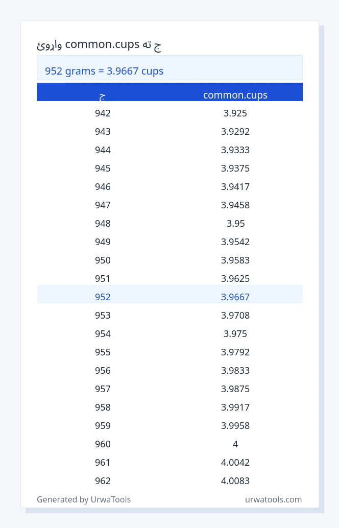 952 ج څخه تر common.cups جدول پورې
