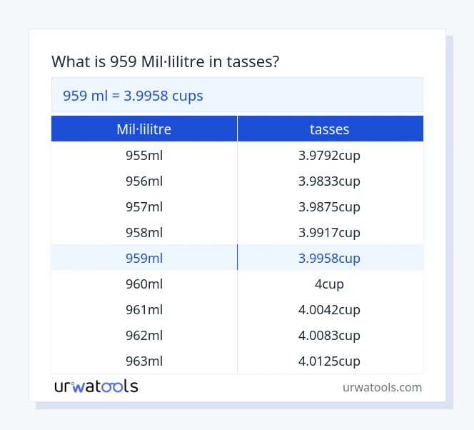 Taula 959 mil·lilitre a tasses