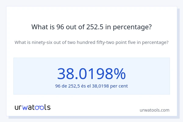 What is 96 out of 252.5 in percentage?