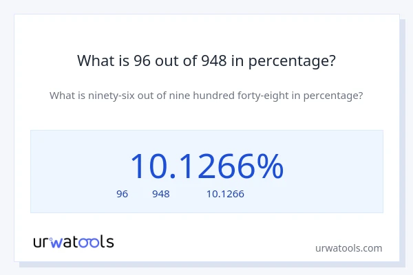 What is 96 out of 948 in percentage?