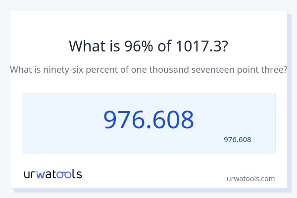 1017.3 کا 96% کیا ہے؟