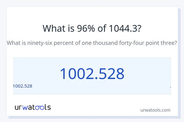 1044.3 లో 96% ఎంత?