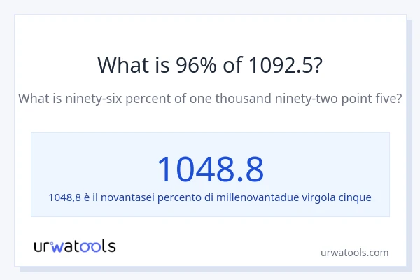 Qual è il 96% di 1092.5?