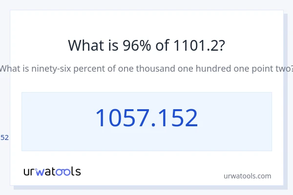 1101.2 യുടെ 96% എന്താണ്?