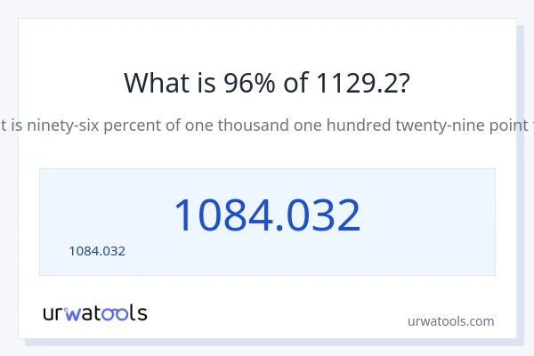 96% ของ 1129.2 คือเท่าไร?
