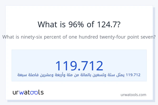 ما هي نسبة 96% من 124.7؟