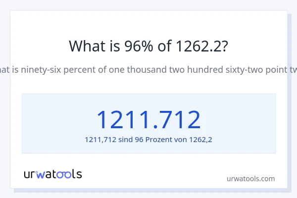 Was ist 96% von 1262.2?