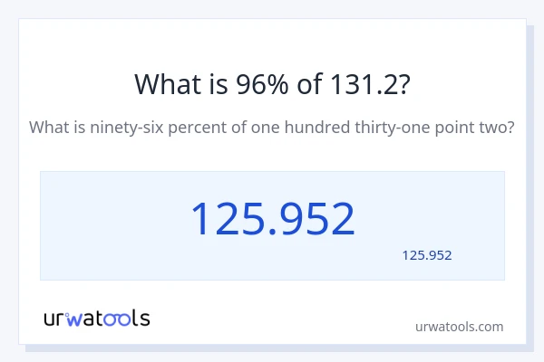 131.2 کا 96% کیا ہے؟