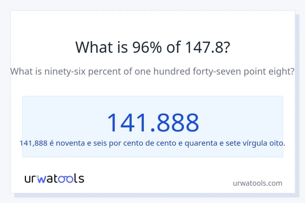 Qual é o valor de 96% de 147.8?