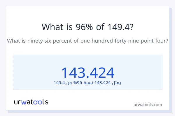 ما هي نسبة 96% من 149.4؟