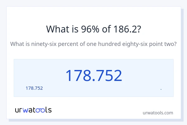186.2 లో 96% ఎంత?