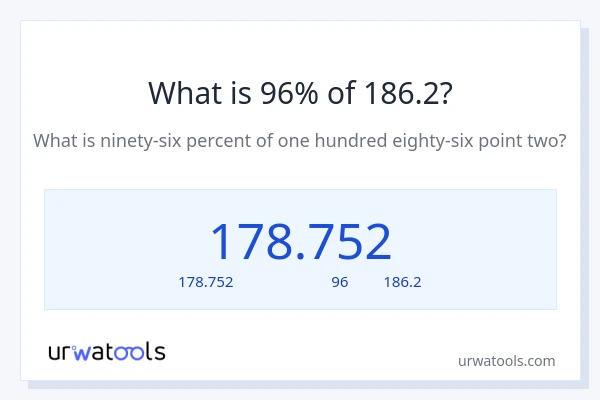 96% ของ 186.2 คือเท่าไร?