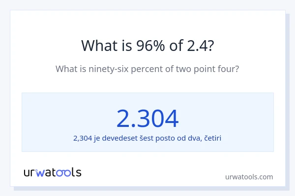 Što je 96% od 2.4?