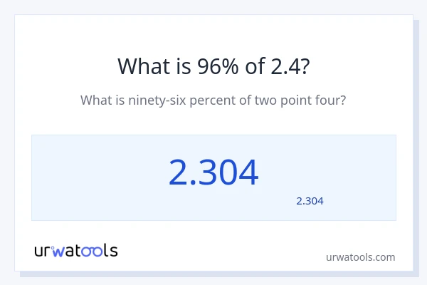2.4 کا 96% کیا ہے؟