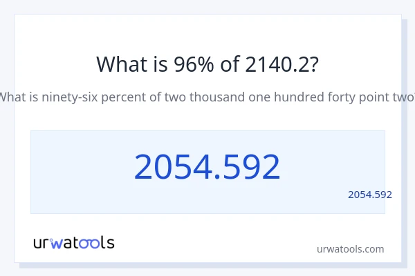 מה זה 96% מתוך 2140.2?