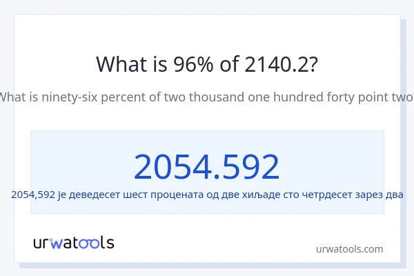 Колико је 96% од 2140.2?