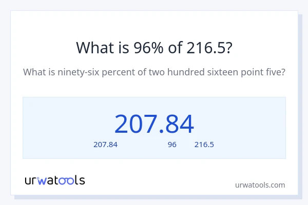 96% ของ 216.5 คือเท่าไร?