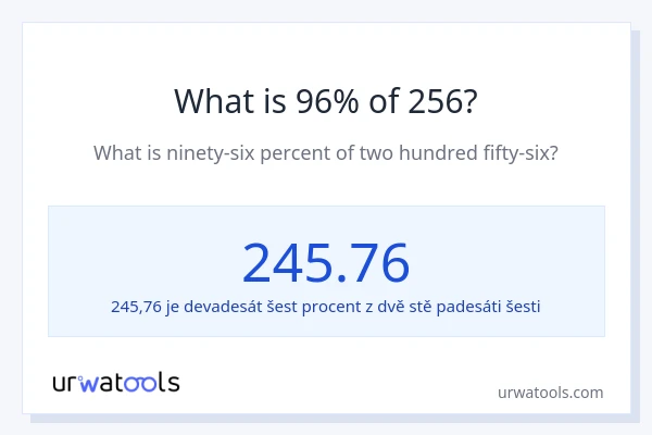 Kolik je 96 % z 256?