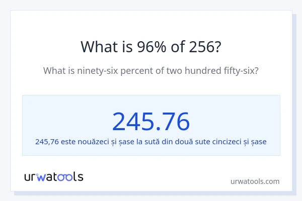Cât reprezintă 96% din 256?