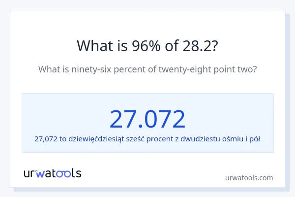 Ile wynosi 96% z 28.2?