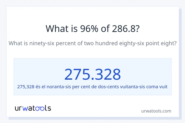 Quin és l'96% de 286.8?