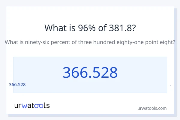 381.8 లో 96% ఎంత?