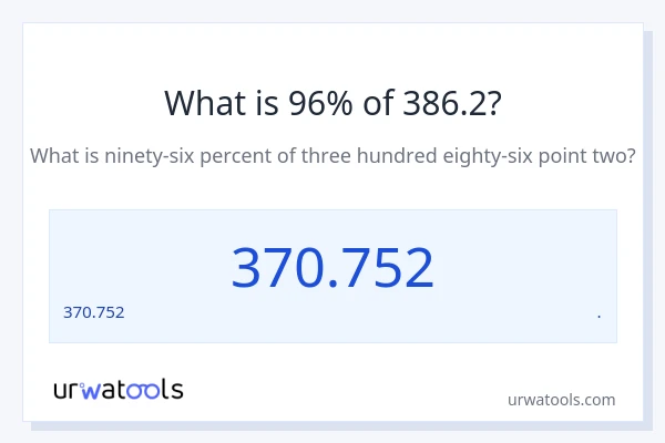386.2 లో 96% ఎంత?