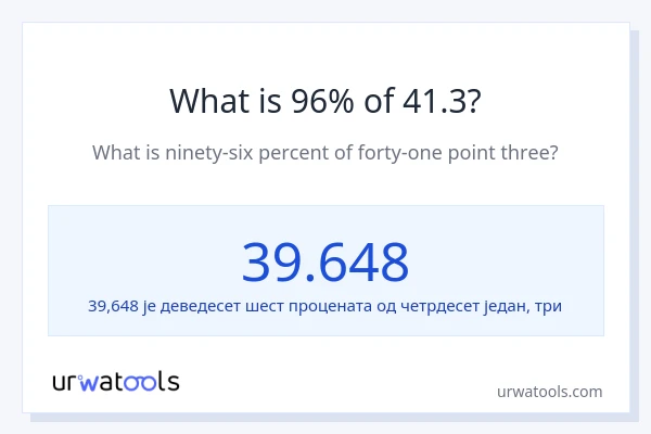 Колико је 96% од 41.3?