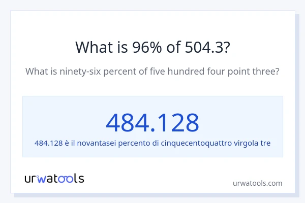 Qual è il 96% di 504.3?