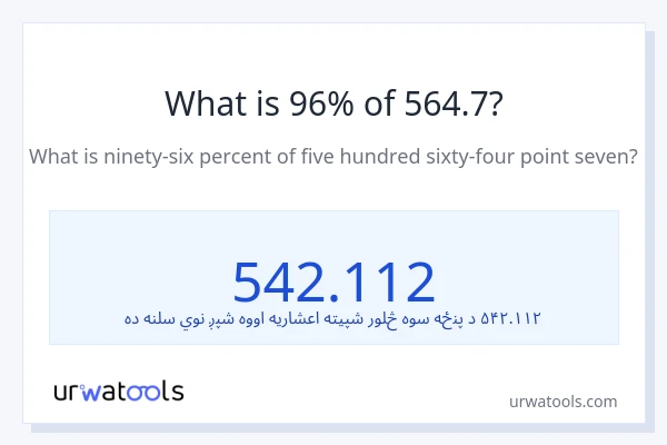 د 564.7 96٪ څومره دی؟