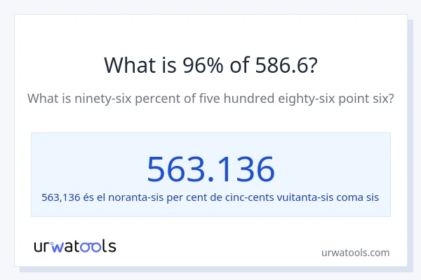 Quin és l'96% de 586.6?