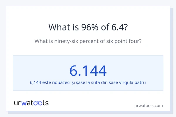 Cât reprezintă 96% din 6.4?