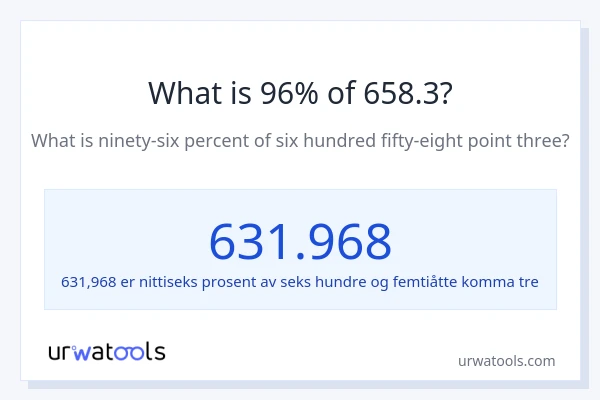 Hva er 96% av 658.3?