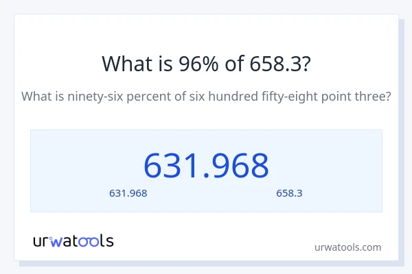 96% ของ 658.3 คือเท่าไร?
